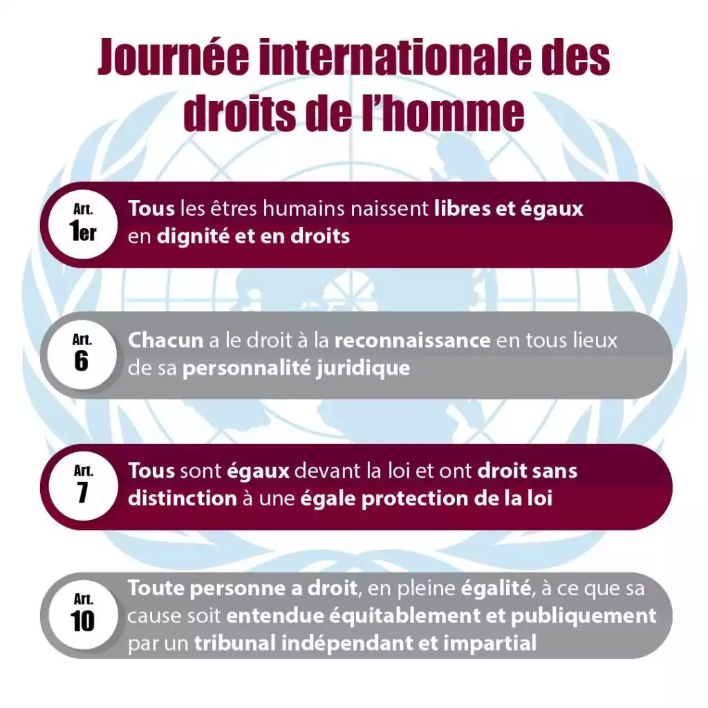 journée internationale des droits de l'homme